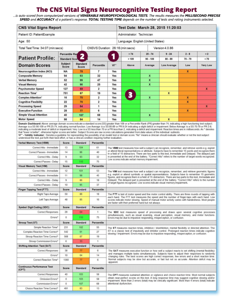 Neuropsychology Testing - Alfredo H. Arellano PMHCNS,BC